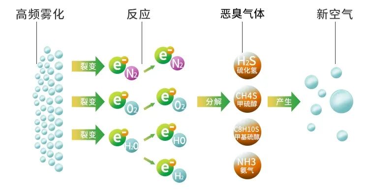 鑄造廠車間廢氣除臭，Dejing的凈?除臭劑起什么作用？.jpg