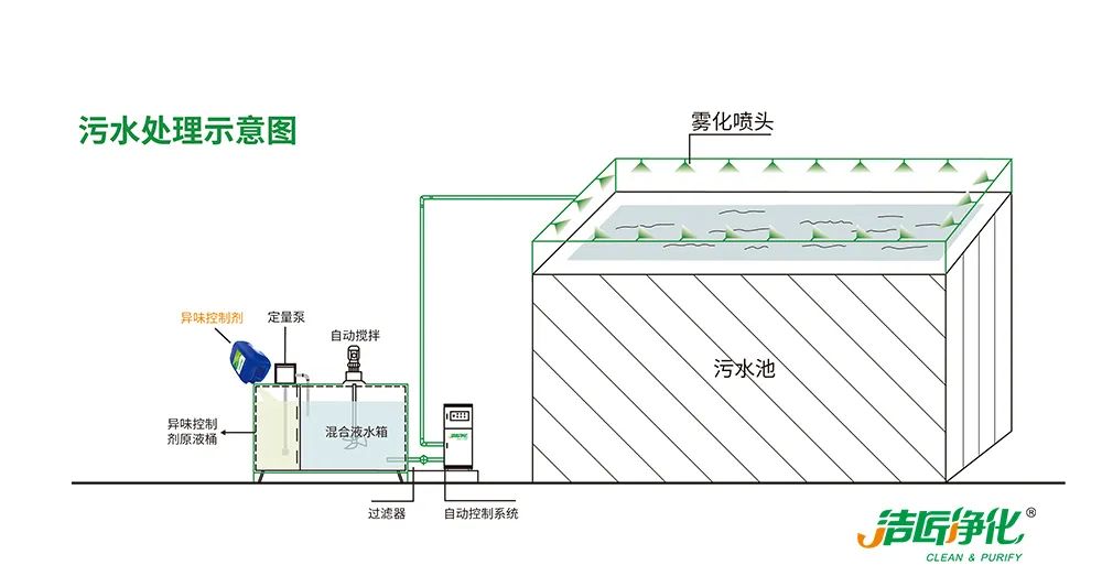 Dejing的凈??造紙廠除臭劑——廢氣、污水惡臭異味全解決！.jpg