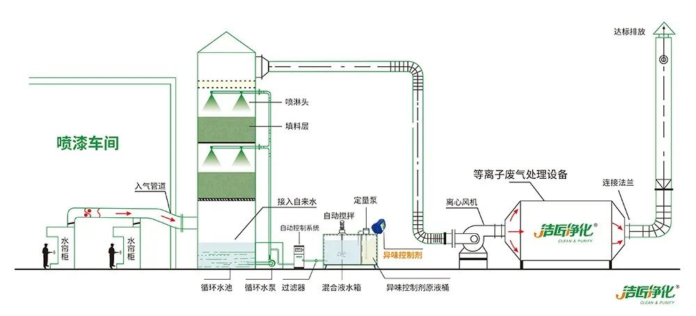 環(huán)保重壓下，紡織印染行業(yè)面臨兩難，廢氣治理刻不容緩！.jpg