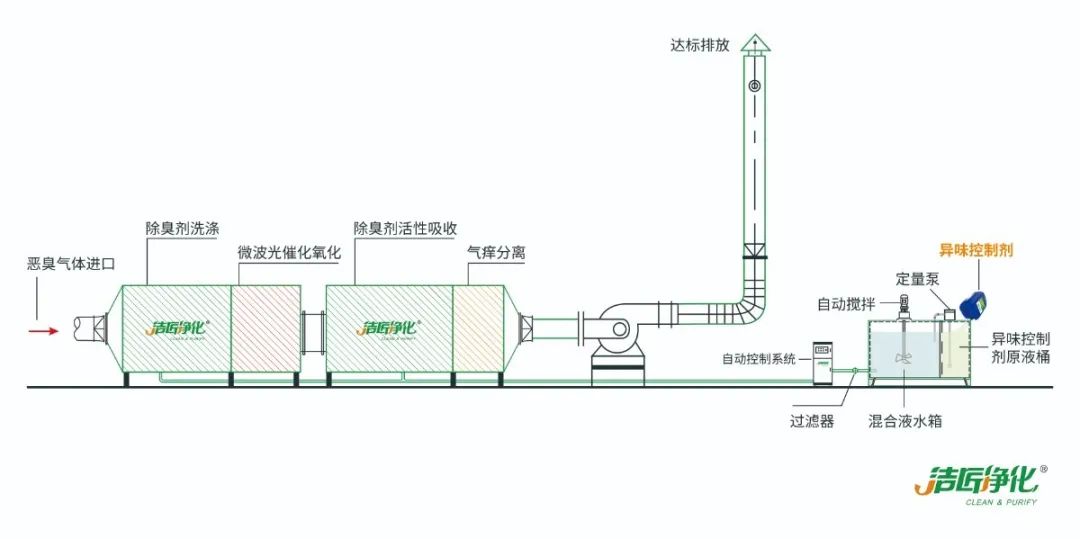 環(huán)保重壓下，紡織印染行業(yè)面臨兩難，廢氣治理刻不容緩！.jpg