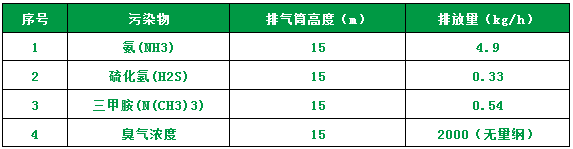 屠宰場臭氣影響周邊環境？解決辦法在這里.png